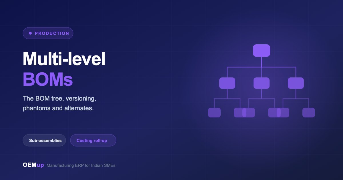 Multi-level BOM explained