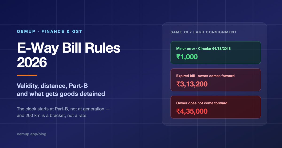 E-way bill rules 2026 - validity counted in 200 km brackets from the Part-B entry, and the Section 129 penalty scale against the 1,000 rupee minor-error penalty
