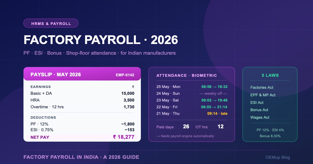 Factory payroll in India - PF, ESI, bonus and shop-floor attendance guide