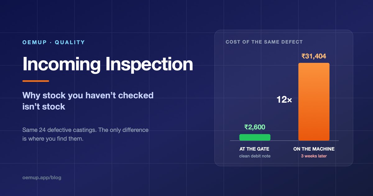 Incoming inspection - the same 24 defective castings cost 2,600 rupees caught at the gate and 31,404 rupees found on the machine three weeks later