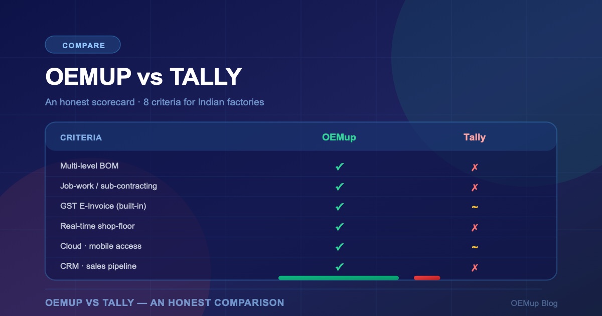How to migrate from Tally to a manufacturing ERP - 7-day playbook