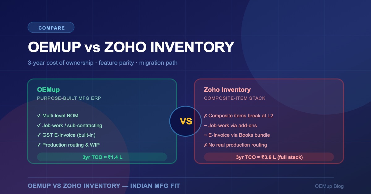 OEMup vs Zoho Inventory comparison cover