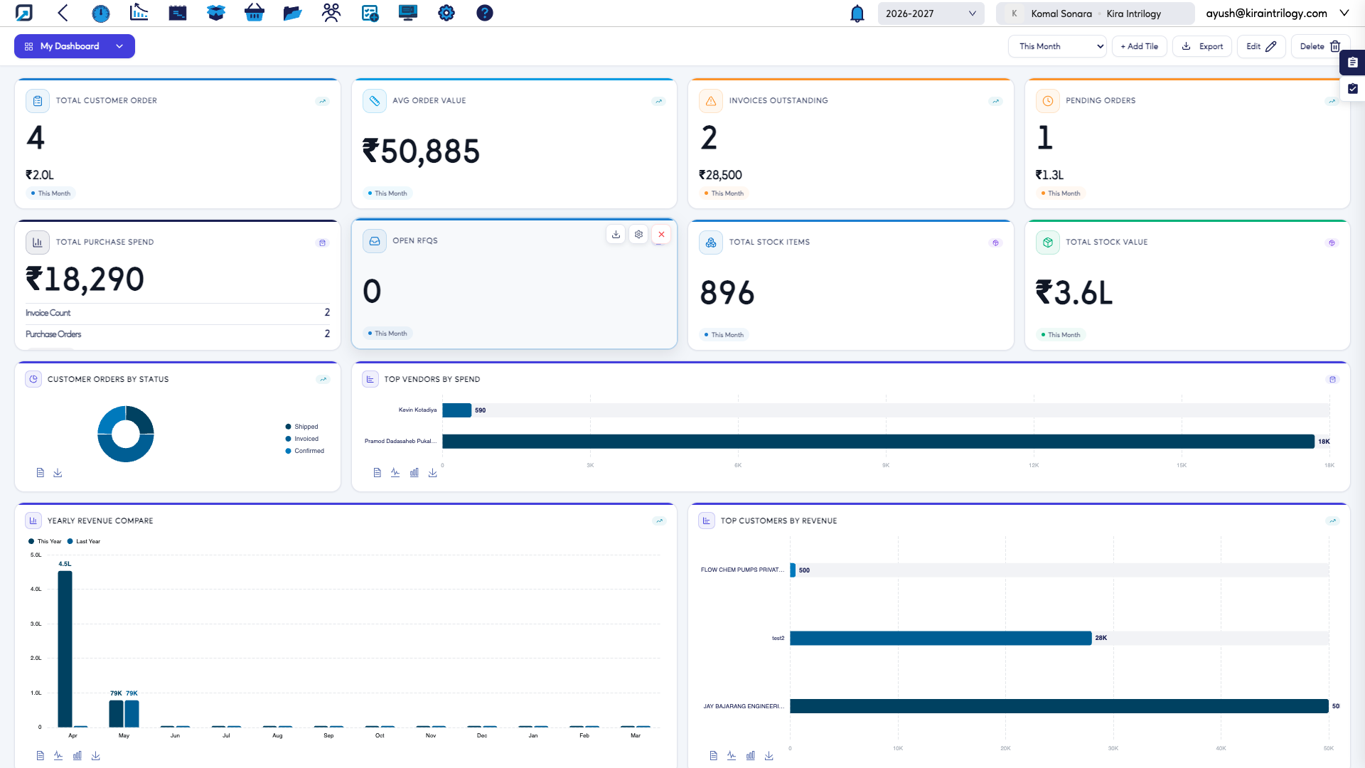 OEMup manufacturing ERP dashboard &mdash; KPIs, sales, production and GST in one screen